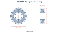 SKF 6203 Deep groove ball bearing