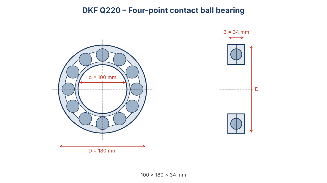 DKF Q220 Four-point contact ball bearing