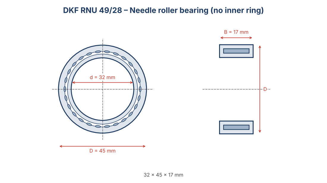 DKF RNU49/28 Needle roller bearing without inner ring